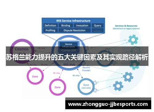 苏格兰能力提升的五大关键因素及其实现路径解析