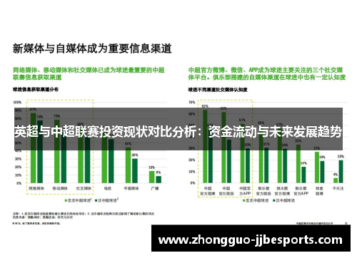 英超与中超联赛投资现状对比分析：资金流动与未来发展趋势