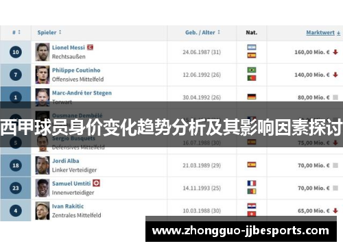 西甲球员身价变化趋势分析及其影响因素探讨 西甲球员身价变化趋势分析及其影响因素探讨
