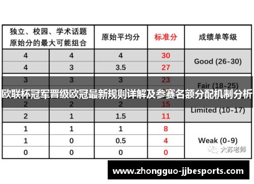 欧联杯冠军晋级欧冠最新规则详解及参赛名额分配机制分析 欧联杯冠军晋级欧冠最新规则详解及参赛名额分配机制分析