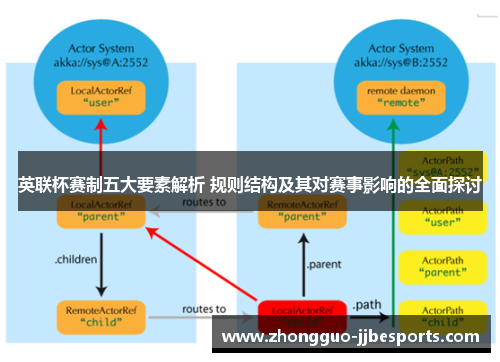 英联杯赛制五大要素解析 规则结构及其对赛事影响的全面探讨 英联杯赛制五大要素解析 规则结构及其对赛事影响的全面探讨