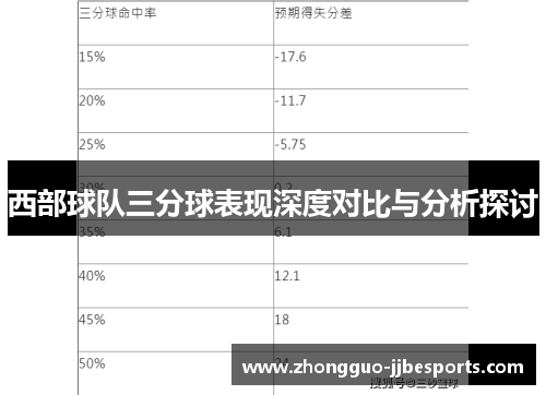 西部球队三分球表现深度对比与分析探讨