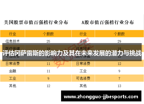 评估冈萨雷斯的影响力及其在未来发展的潜力与挑战