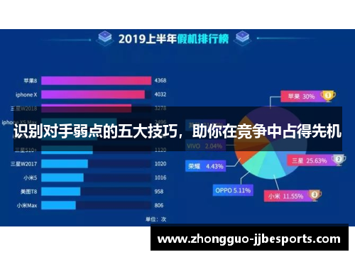 识别对手弱点的五大技巧，助你在竞争中占得先机