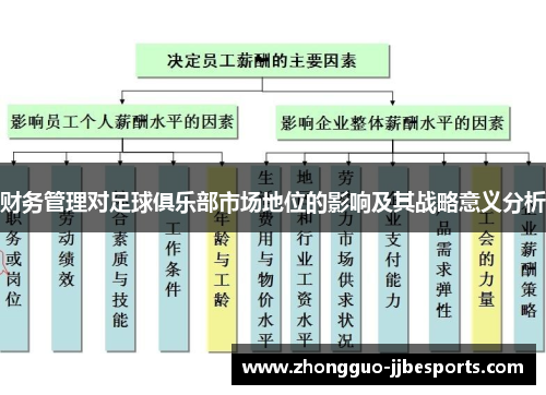 财务管理对足球俱乐部市场地位的影响及其战略意义分析
