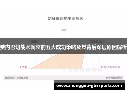 费内巴切战术调整的五大成功策略及其背后深层原因解析