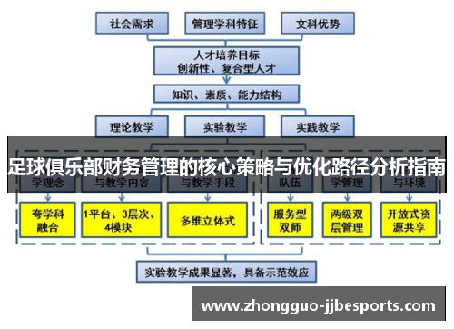足球俱乐部财务管理的核心策略与优化路径分析指南