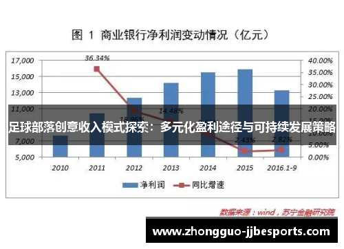 足球部落创意收入模式探索：多元化盈利途径与可持续发展策略