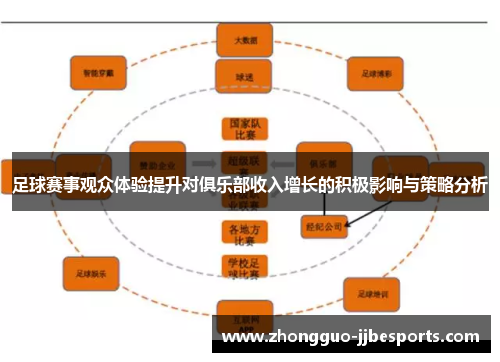 足球赛事观众体验提升对俱乐部收入增长的积极影响与策略分析