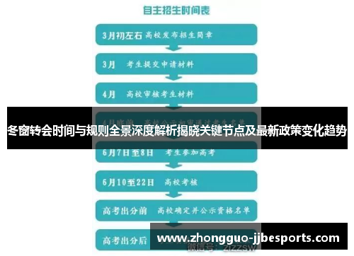 冬窗转会时间与规则全景深度解析揭晓关键节点及最新政策变化趋势