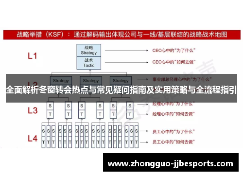 全面解析冬窗转会热点与常见疑问指南及实用策略与全流程指引