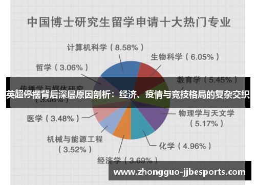 英超停摆背后深层原因剖析：经济、疫情与竞技格局的复杂交织