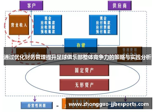 通过优化财务管理提升足球俱乐部整体竞争力的策略与实践分析