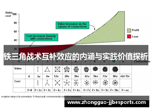 铁三角战术互补效应的内涵与实践价值探析