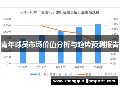青年球员市场价值分析与趋势预测报告