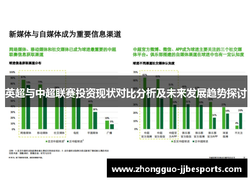 英超与中超联赛投资现状对比分析及未来发展趋势探讨 英超与中超联赛投资现状对比分析及未来发展趋势探讨