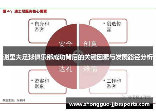 谢里夫足球俱乐部成功背后的关键因素与发展路径分析