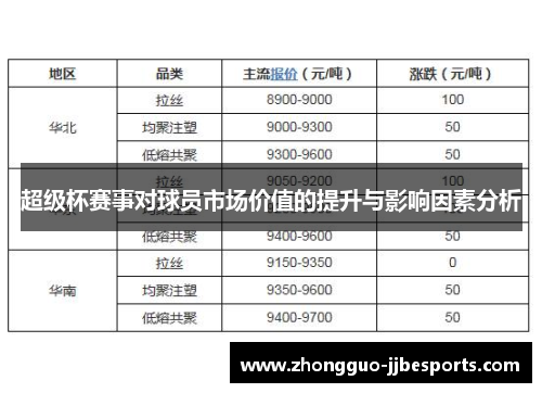 超级杯赛事对球员市场价值的提升与影响因素分析
