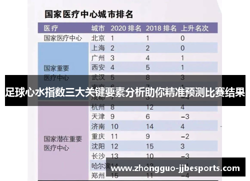 足球心水指数三大关键要素分析助你精准预测比赛结果