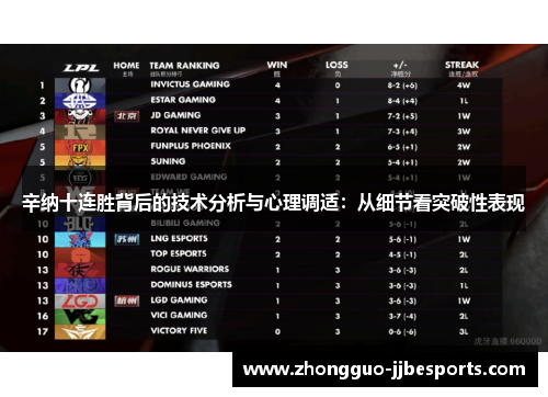 辛纳十连胜背后的技术分析与心理调适：从细节看突破性表现