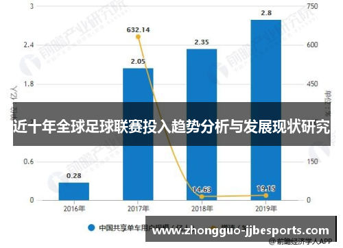 近十年全球足球联赛投入趋势分析与发展现状研究 近十年全球足球联赛投入趋势分析与发展现状研究
