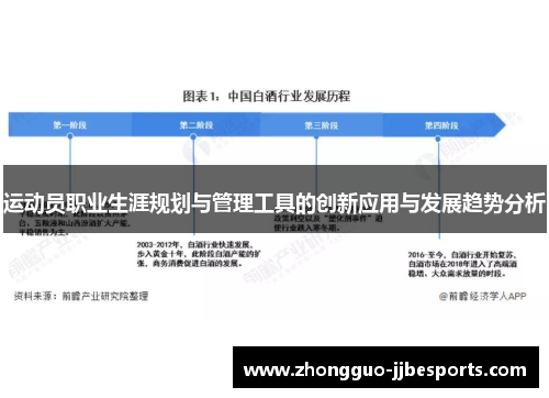 运动员职业生涯规划与管理工具的创新应用与发展趋势分析