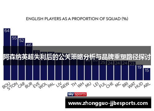 阿森纳英超失利后的公关策略分析与品牌重塑路径探讨 阿森纳英超失利后的公关策略分析与品牌重塑路径探讨
