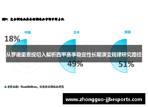 从罗德里表现切入解析西甲赛季稳定性长期演变规律研究路径