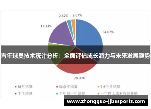 青年球员技术统计分析：全面评估成长潜力与未来发展趋势
